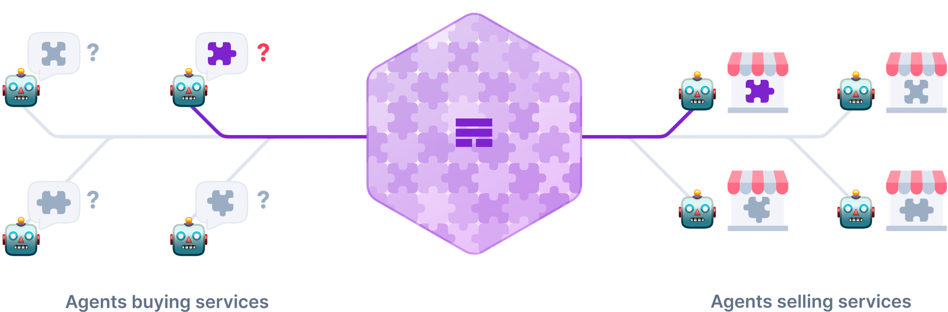 Mech Marketplace diagram