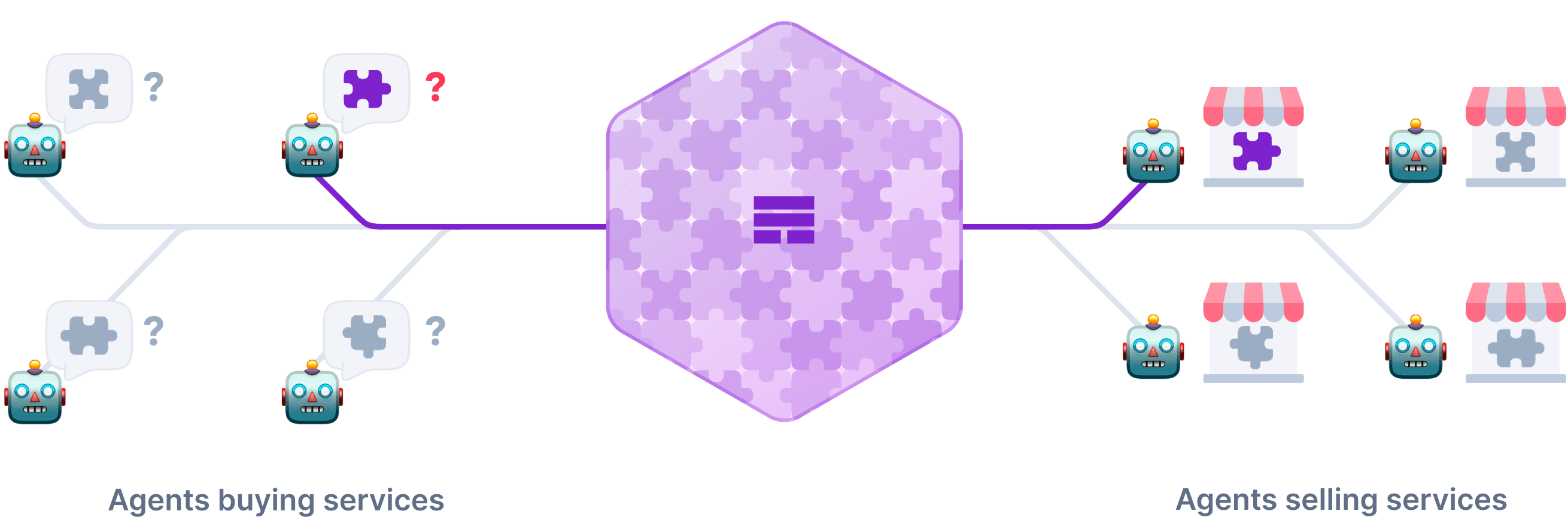 Mech Marketplace diagram